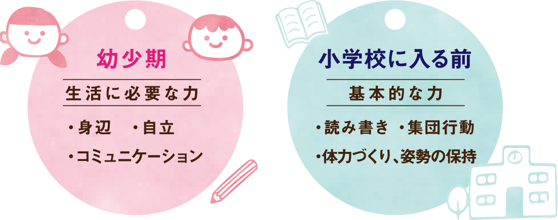 幼少期生活に必要な力,小学校に入る前基本的な力
